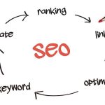 Search Engine Optimization