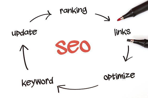 The Best SEO Company in Dakar