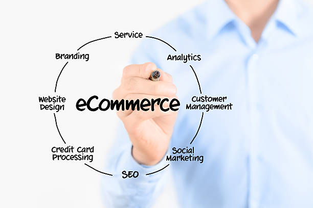 SEO services for Chemicals websites in Nigeria