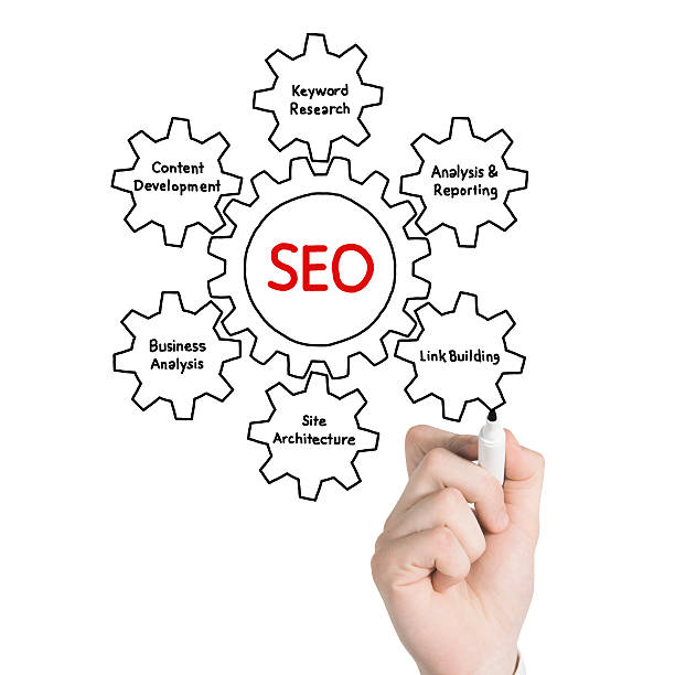 SEO services for Nonprofit and Charity websites in Nigeria 